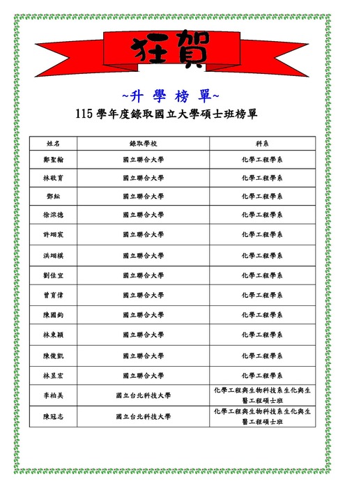 115學年度研究所榜單圖片