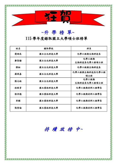 115學年度研究所榜單圖片