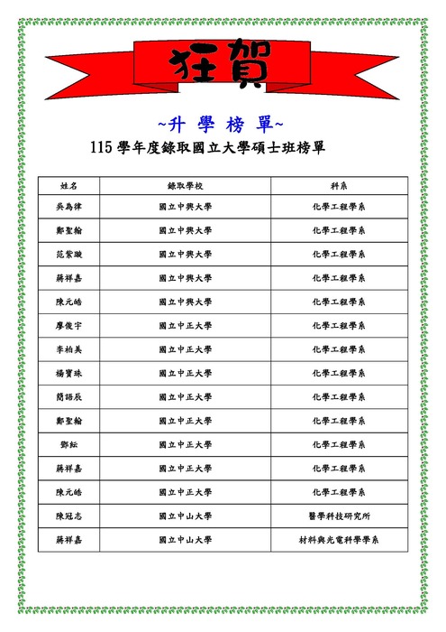 115學年度研究所榜單圖片