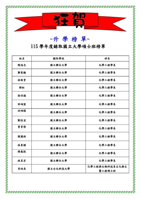 115學年度研究所榜單圖片