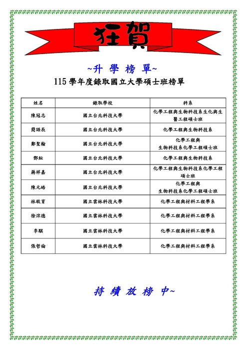 115學年度研究所榜單圖片
