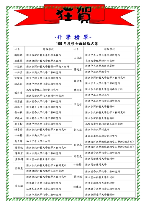 100學年度研究所榜單圖片