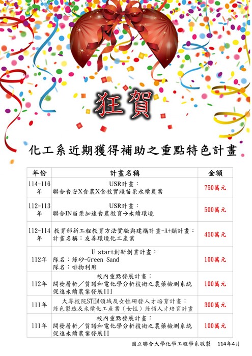 化工系近期獲得補助之重點特色計畫.圖片
