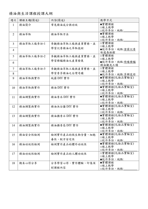 精油與生活圖片
