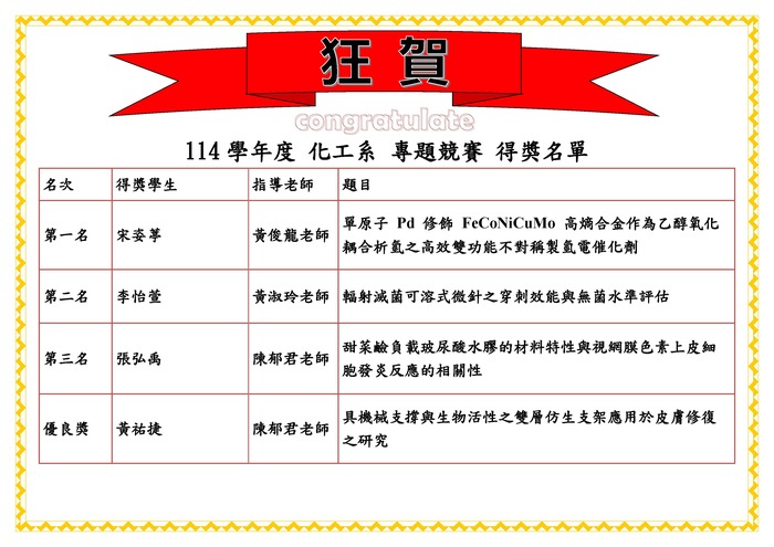 專題競賽得獎1圖片