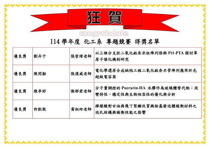 專題競賽得獎2圖片