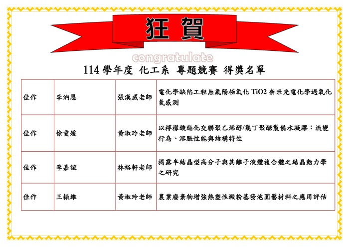 專題競賽得獎3圖片