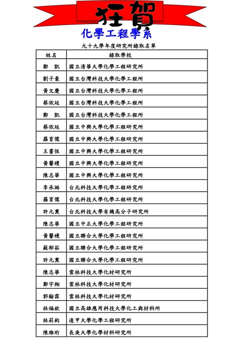 99學年度研究所榜單圖片