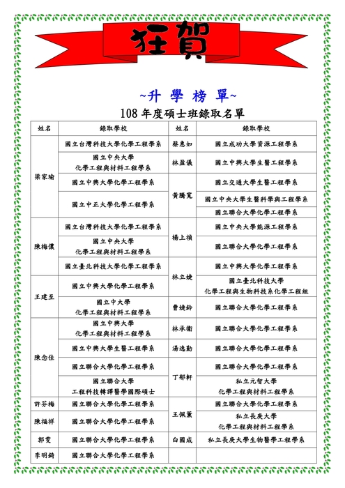 108學年度研究所榜單圖片