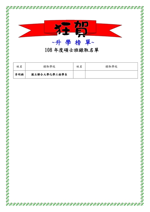 108學年度研究所榜單圖片