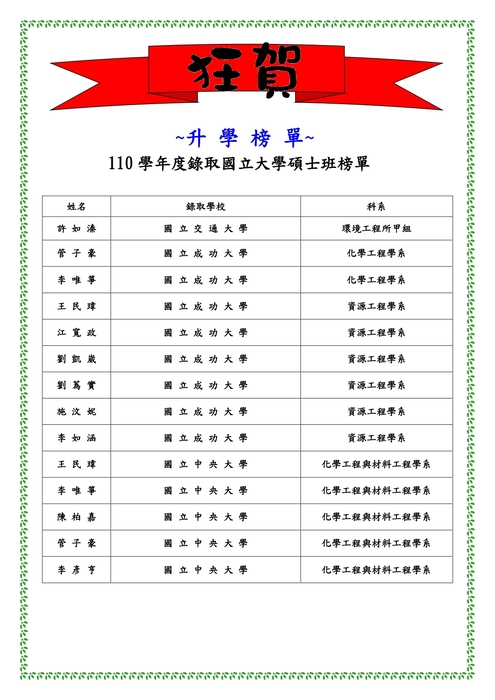 110學年度研究所榜單圖片