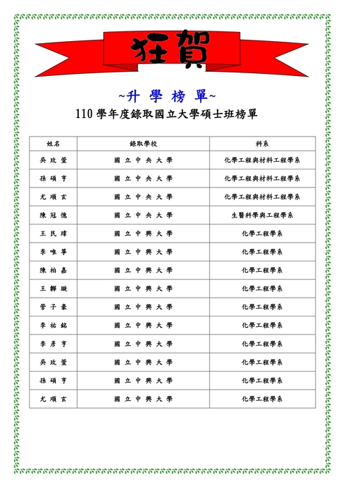 110學年度研究所榜單圖片