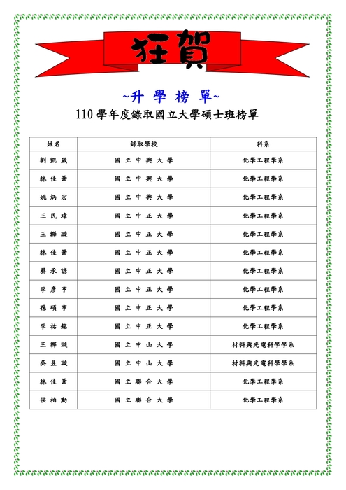 110學年度研究所榜單圖片
