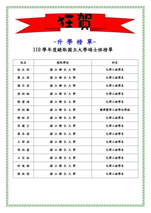 110學年度研究所榜單圖片