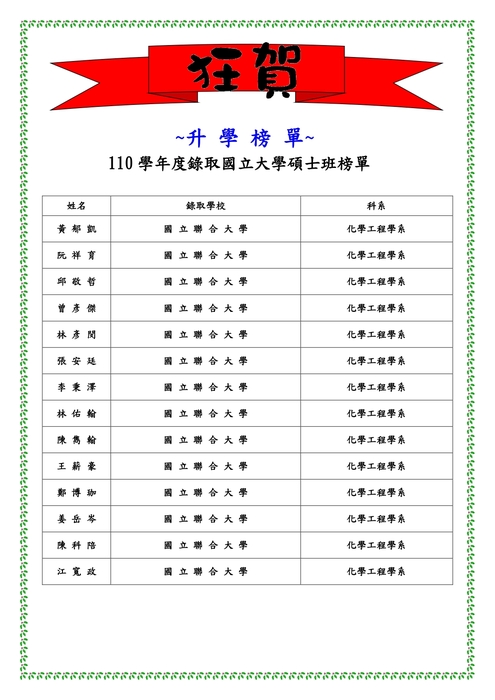 110學年度研究所榜單圖片