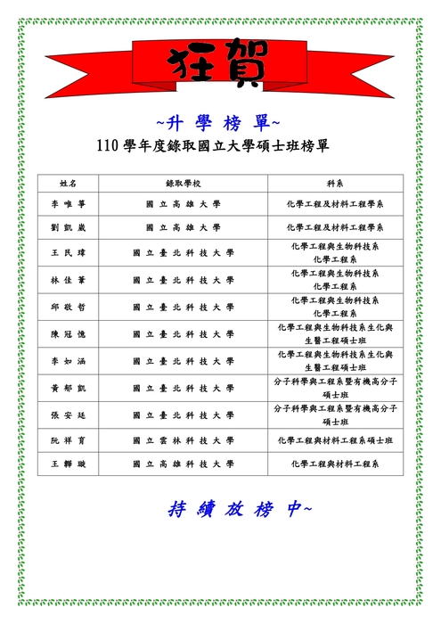 110學年度研究所榜單圖片